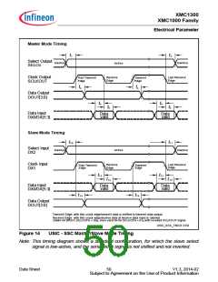 浏览型号XMC1302-T038X0128的Datasheet PDF文件第50页