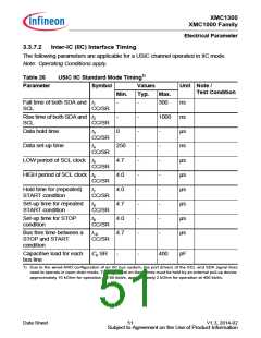 浏览型号XMC1302-T038X0128的Datasheet PDF文件第51页