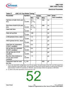 浏览型号XMC1302-T038X0128的Datasheet PDF文件第52页