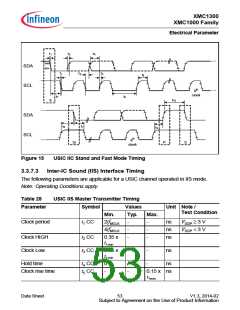浏览型号XMC1302-T038X0128的Datasheet PDF文件第53页
