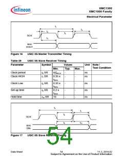 浏览型号XMC1302-T038X0128的Datasheet PDF文件第54页