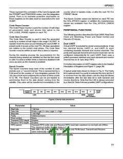 浏览型号GP2021/IG/GQ1Q的Datasheet PDF文件第11页