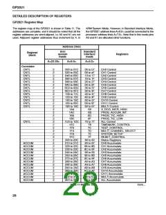 浏览型号GP2021/IG/GQ1Q的Datasheet PDF文件第28页