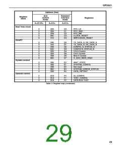浏览型号GP2021/IG/GQ1Q的Datasheet PDF文件第29页