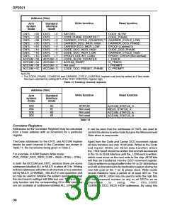 浏览型号GP2021/IG/GQ1Q的Datasheet PDF文件第30页