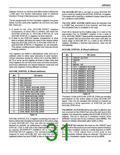 浏览型号GP2021/IG/GQ1Q的Datasheet PDF文件第31页