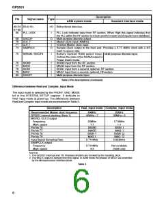 浏览型号GP2021/IG/GQ1Q的Datasheet PDF文件第6页