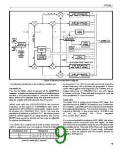 浏览型号GP2021/IG/GQ1Q的Datasheet PDF文件第9页