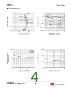 浏览型号GDZT2R6.2的Datasheet PDF文件第4页