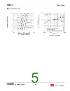 浏览型号GDZT2R6.2的Datasheet PDF文件第5页