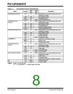 浏览型号PIC12F629-I/P022的Datasheet PDF文件第8页