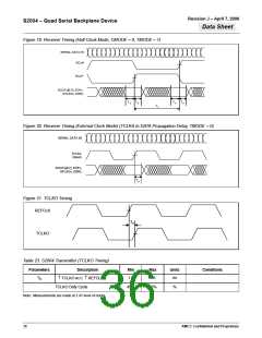 浏览型号S2004TBC的Datasheet PDF文件第36页