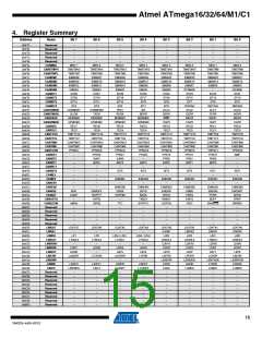 浏览型号ATMEGA16M1-15MZ的Datasheet PDF文件第15页