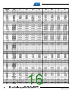 浏览型号ATMEGA16M1-15MZ的Datasheet PDF文件第16页