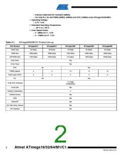 浏览型号ATMEGA16M1-15MZ的Datasheet PDF文件第2页