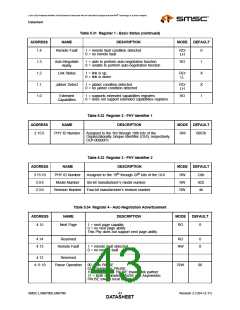 浏览型号LAN8700IC-AEZG的Datasheet PDF文件第43页