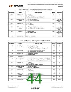 浏览型号LAN8700IC-AEZG的Datasheet PDF文件第44页