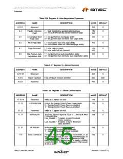 浏览型号LAN8700IC-AEZG的Datasheet PDF文件第45页