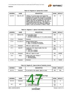 浏览型号LAN8700C-AEZG的Datasheet PDF文件第47页