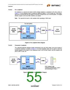 浏览型号LAN8700IC-AEZG的Datasheet PDF文件第55页