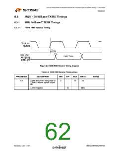 浏览型号LAN8700C-AEZG的Datasheet PDF文件第62页