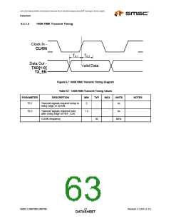 浏览型号LAN8700IC-AEZG的Datasheet PDF文件第63页