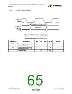 浏览型号LAN8700C-AEZG的Datasheet PDF文件第65页