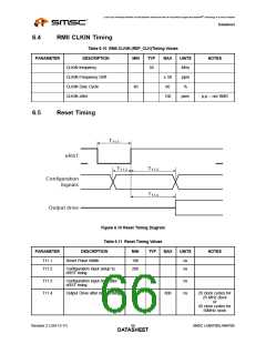 浏览型号LAN8700C-AEZG的Datasheet PDF文件第66页