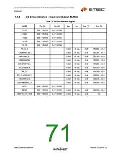 浏览型号LAN8700C-AEZG的Datasheet PDF文件第71页