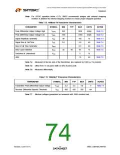 浏览型号LAN8700IC-AEZG的Datasheet PDF文件第74页