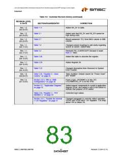 浏览型号LAN8700C-AEZG的Datasheet PDF文件第83页