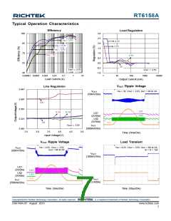 浏览型号RT6158A的Datasheet PDF文件第7页