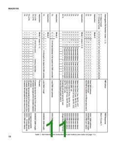 浏览型号MAH28138NS的Datasheet PDF文件第11页