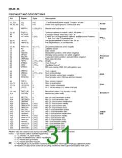 浏览型号MAH28138NS的Datasheet PDF文件第31页