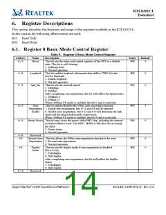 浏览型号RTL8201CL-VD-LF的Datasheet PDF文件第14页