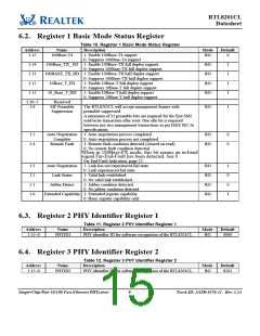 浏览型号RTL8201CL-VD的Datasheet PDF文件第15页