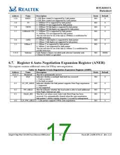 浏览型号RTL8201CL-VD-LF的Datasheet PDF文件第17页