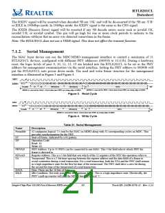 浏览型号RTL8201CL-VD的Datasheet PDF文件第21页