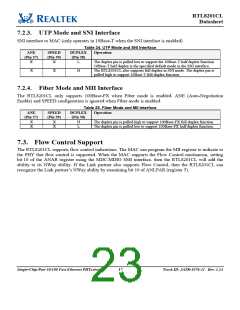 浏览型号RTL8201CL-VD-LF的Datasheet PDF文件第23页