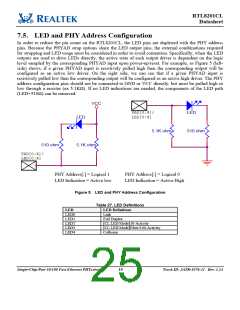 浏览型号RTL8201CL-VD-LF的Datasheet PDF文件第25页