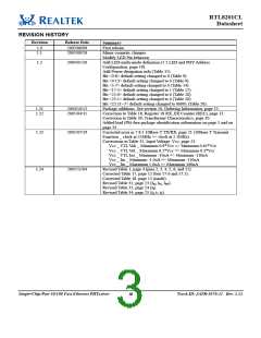 浏览型号RTL8201CL-VD的Datasheet PDF文件第3页