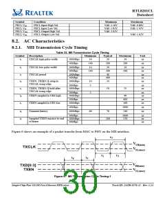 浏览型号RTL8201CL-VD的Datasheet PDF文件第30页