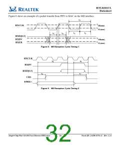 浏览型号RTL8201CL-VD-LF的Datasheet PDF文件第32页