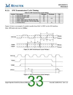 浏览型号RTL8201CL-VD-LF的Datasheet PDF文件第33页