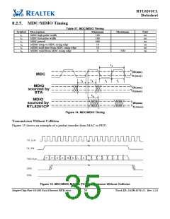 浏览型号RTL8201CL-VD-LF的Datasheet PDF文件第35页