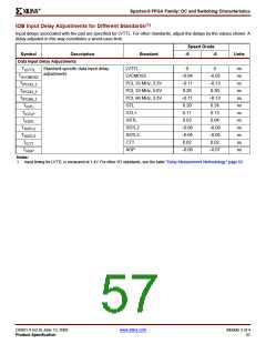 浏览型号XCV200E-6FGG456I的Datasheet PDF文件第57页