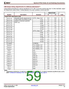 浏览型号XCV200E-6FGG456I的Datasheet PDF文件第59页
