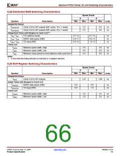 浏览型号XCV200E-6FGG456I的Datasheet PDF文件第66页