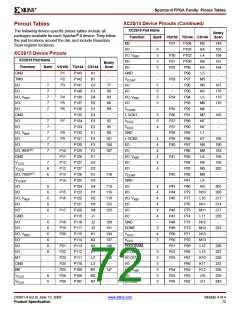 浏览型号XCV200E-6FGG456I的Datasheet PDF文件第72页