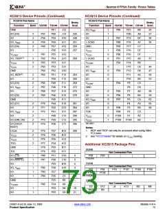 浏览型号XCV200E-6FGG456I的Datasheet PDF文件第73页